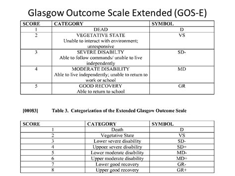 Results of a national survey. reliability and accuracy of the glasgow coma scale with experienced and inexperienced users. NarkosguidenMedvetandegradering och sedering - Narkosguiden