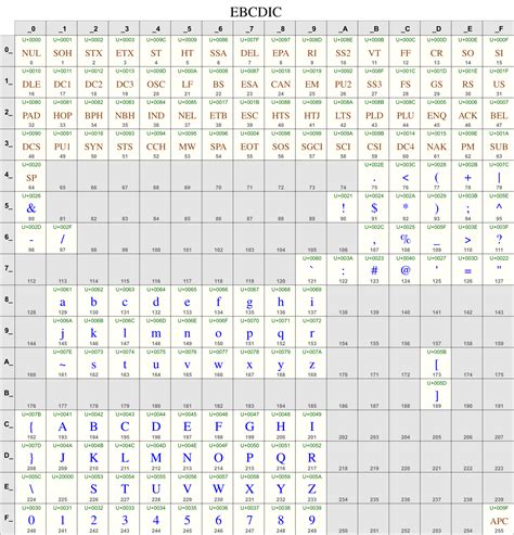 Ascii Unicode Chart Unicode Chapter Introduction Images And