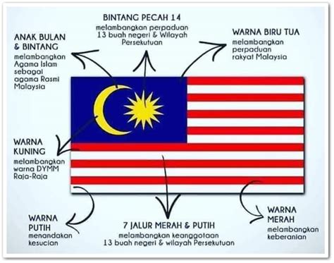 Selain itu moto nasional juga dipercaya. Sejarah Bendera Malaysia - BLOG PERPUSTAKAAN JBPM