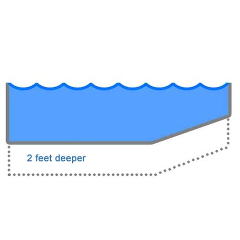In Ground Pool Depth Configuration Options