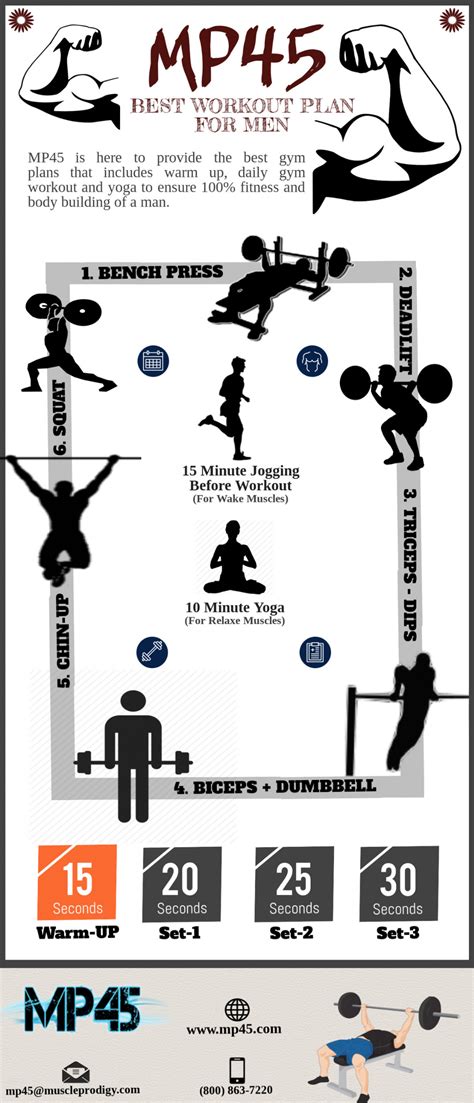 If an exercise is to be functional, it needs to resemble the event being trained for as closely as possible. Best Workout Plan For Men At Home | Visual.ly