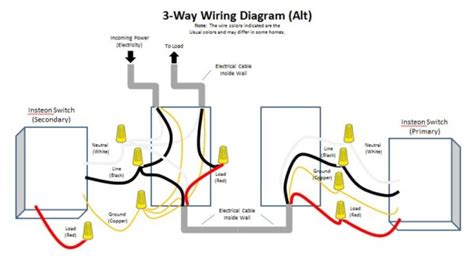 Wiring Diagram For 3 Way Switch With Dimmer