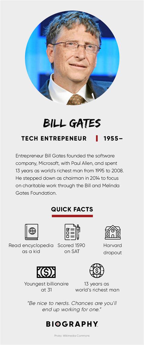 He mentioned one decision in particular: Bill Gates - Microsoft, Family & Quotes - Biography