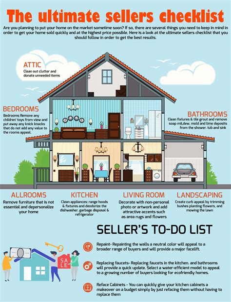 The Ultimate Real Estate Sellers Checklist