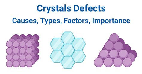 Crystals Defects Causes Types Factors Importance