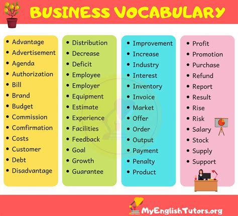 business vocabulary english vocabulary activities vocabulary words