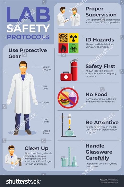 Lab Safety Rules Images Stock Photos D Objects Vectors