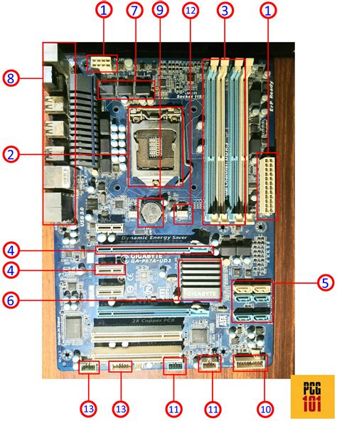 What Does A Motherboard Look Like Pc Guide 101