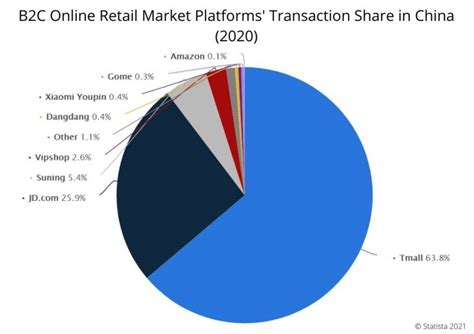 Tmall The Ultimate Guide Marketing China