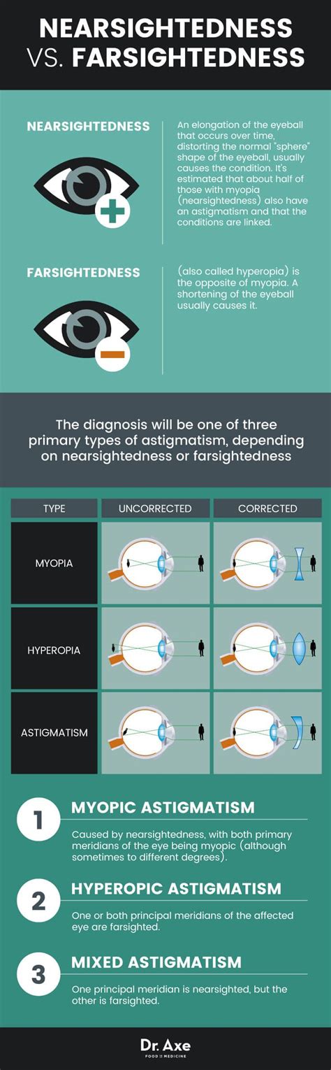 What Are The Different Types Of Vision Problems Coremymages