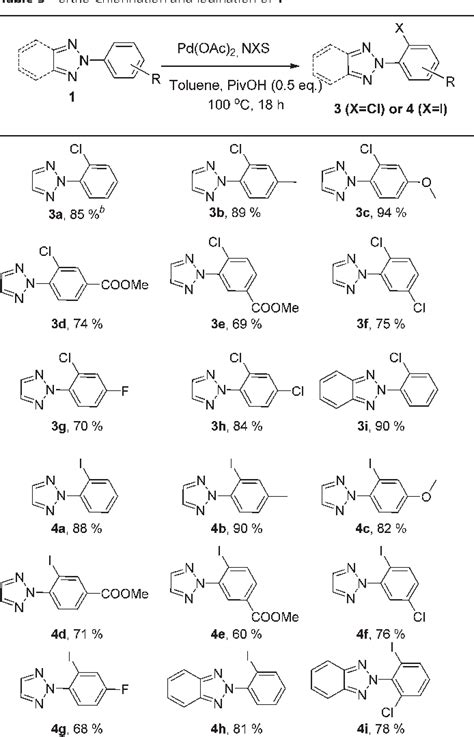 Table From Regioselective Halogenation Of Substituted