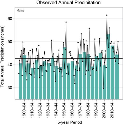 Maine - State Climate Summaries 2022