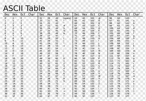 Ascii Table Binary Code Tutorial Pics
