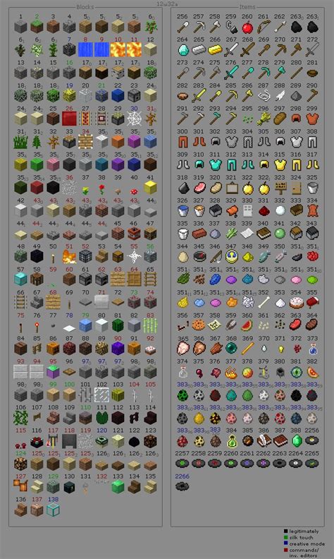 How Many Obtainable Items Are In Minecraft