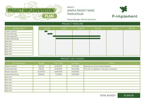 48 Plantillas De Plan De Proyecto Profesional Excel Word Pdf