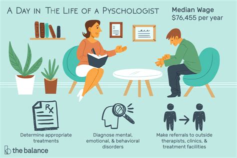 Psychologist Job Description Salary Skills And More