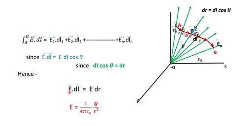 Learn Line Integral Of Electric Field In Easy Wayphysical