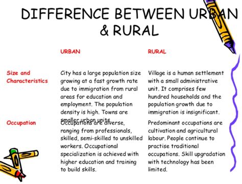 The Difference Between Rural And Urban Population