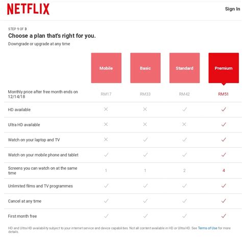 Users can watch on two screens at a time in high definition (hd). Netflix now has a cheaper RM17/month plan | SoyaCincau.com