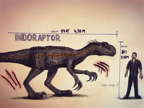 Indoraptor Size Comparison With Human Drawings Done Amazing Blue Indoraptor Baryonyx