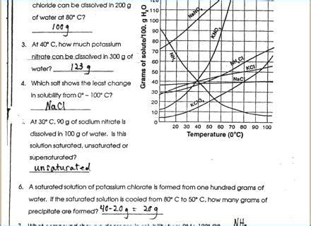 2) how many grams of ammonia can i dissolve in 200 grams of water at a temperature of 450. Solubility Curve Practice Worksheet Answers - Worksheets ...