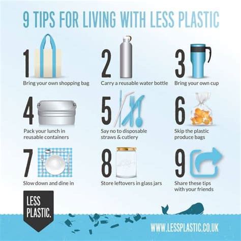 Plastic Pollution Statistics And Facts 2022