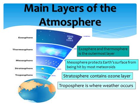 Earths Atmosphere Layers ~ India Gk Current Affairs 2023