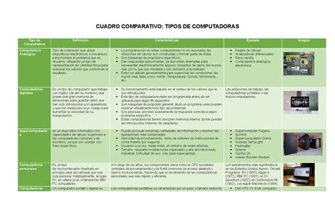 Cuadro Comparativo Clasificacion De Las Computadoras Kulturaupice The