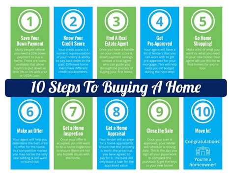 10 steps to buying a home [infographic] home buying home buying process home buying tips