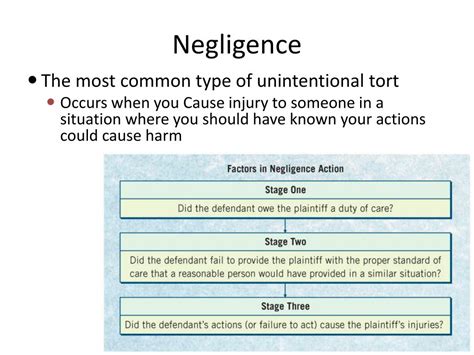 Ppt Negligence And Unintentional Torts Powerpoint Presentation Free