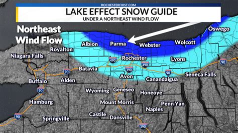 Lake Effect Guide Based On Wind Direction Rochesterfirst