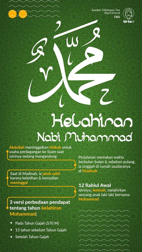 Maulid Nabi Sejarah Kelahiran Muhammad Di Negeri Yang Gersang
