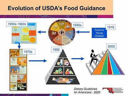 Guidelines Dietary Americans Presentation Usda 2005 Ppt