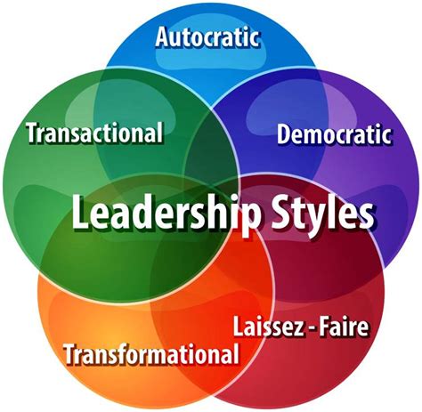 What Is Your Leadership Style Boost Your Leadership Skills