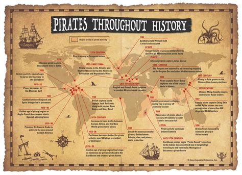 Pirates Historical ﻿list Of 10 Most Famous Pirates In World History