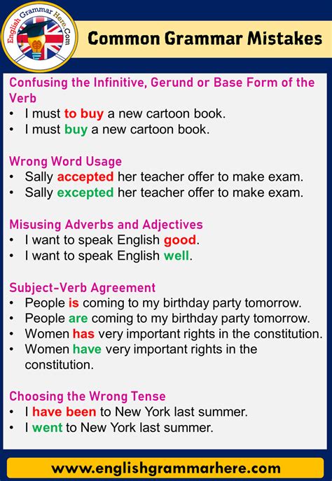 Common Errors In English Common Grammar Mistakes English Study Learn