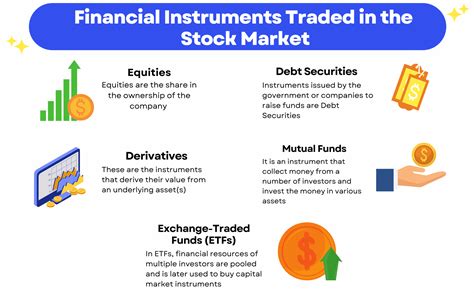 Types Of Financial Instruments Available For Trading In The Capital