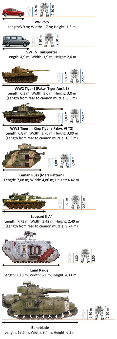 Size Comparison Real World Vehicles Vs Warhammer 40k 9gag