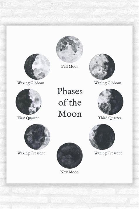 Whats Going On With The Moon Tonight Keep The Phases Straight With