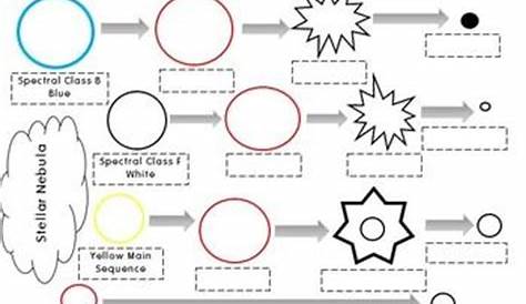 life cycle of a star worksheets