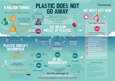 You Cant Throw Away Plastic And Recycling Isnt The Answer Either