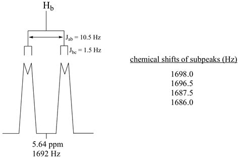 To equal intensities) or may overlap to give lines of greater intensities. Chapter 5 Solutions - Chemistry LibreTexts