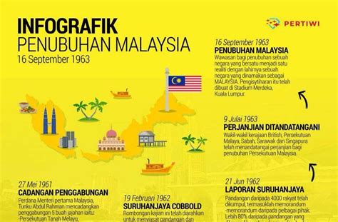 Sejarah Kemerdekaan Malaysia Secara Ringkas Nota Sejarah Tingkatan