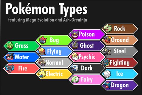 Best Pokemon Of Each Type By Miqkykadz On Deviantart