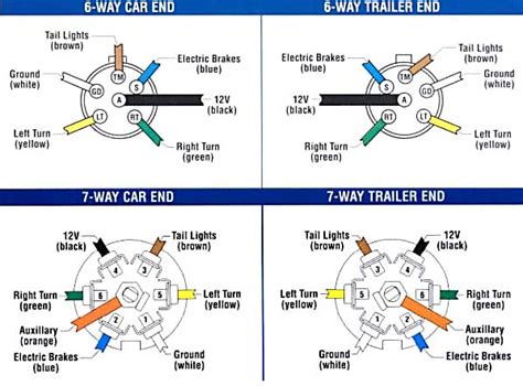 Wire Diagram For Trailer Brake Controller Ame Brake Controller Wiring