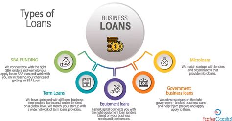Apply For The Right Startup Business Loan And Find Lenders Fastercapital