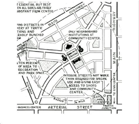 5 Perrys Ideal Concept Of Garden City Model Download Scientific Diagram