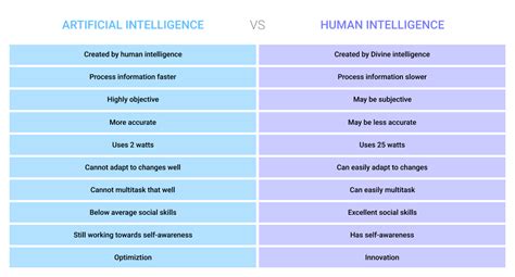 How Can Artificial Intelligence Replace Human Intelligence