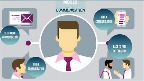 Modes Of Communication By Number Four On Prezi