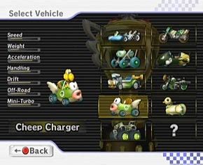 Maybe you would like to learn more about one of these? Unlockables - Mario Kart Wii Wiki Guide - IGN